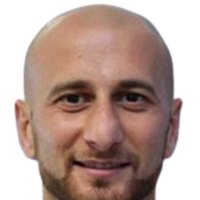 Dimitrios Papadopoulos