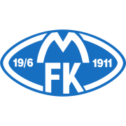 Molde Fotballklubb crest