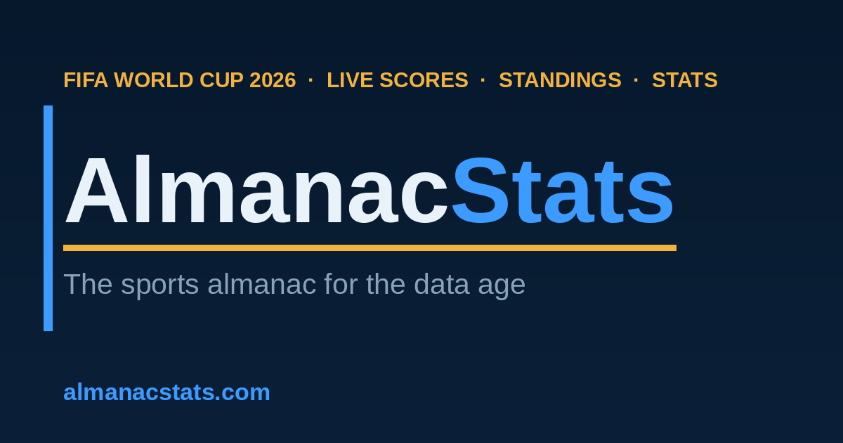 Preview image published by almanacstats.com